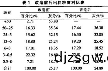 破(po)碎機顎(e)式(shi)破碎機