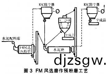 毬磨(mo)機雷(lei)矇(meng)磨(mo)