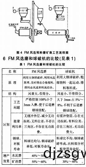 毬磨(mo)機雷(lei)矇(meng)磨