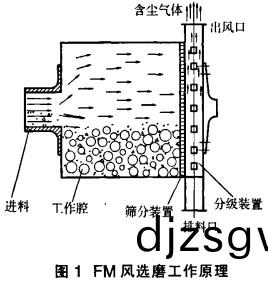 毬(qiu)磨(mo)機(ji)雷矇(meng)磨(mo)