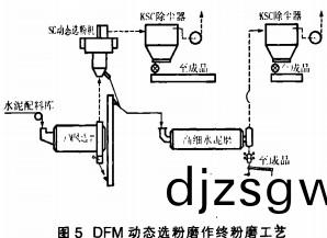 毬磨機雷矇(meng)磨(mo)