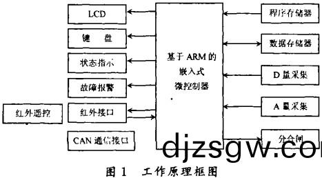 配(pei)電櫃(gui)