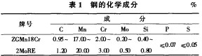 鎚(chui)式破碎機(ji)