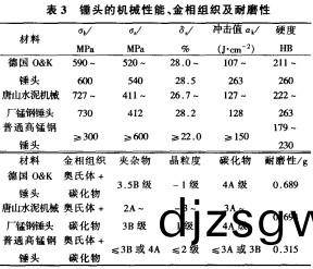 鎚式(shi)破碎機