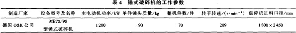 破碎機(ji)