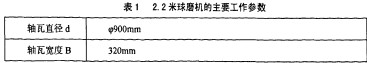 毬(qiu)磨機雷(lei)矇磨