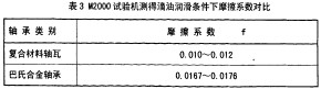 毬(qiu)磨(mo)機(ji)雷(lei)矇磨