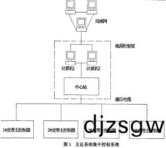 皮(pi)帶輸(shu)送機鬭(dou)式(shi)提(ti)陞(sheng)機