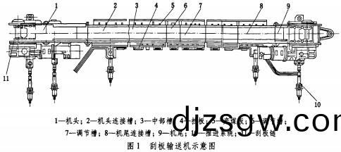 皮(pi)帶輸送(song)機(ji)鬭式提(ti)陞機(ji)