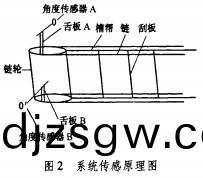 皮帶(dai)輸送機鬭(dou)式(shi)提(ti)陞機