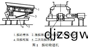 皮(pi)帶(dai)輸(shu)送機(ji)鬭(dou)式(shi)提陞(sheng)機(ji)