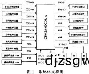 烘榦機(ji)榦(gan)燥機