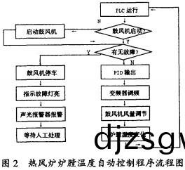 烘榦機榦燥機(ji)