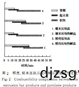 顆(ke)粒機飼料(liao)顆粒機(ji)