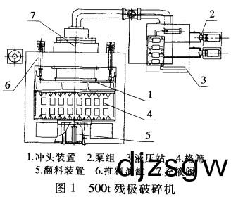 破(po)碎機