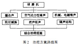 毬(qiu)磨機(ji)雷(lei)矇(meng)磨(mo)