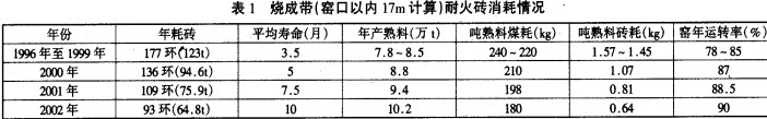 迴(hui)轉窰(yao)烘(hong)榦機(ji)榦(gan)燥(zao)機(ji)