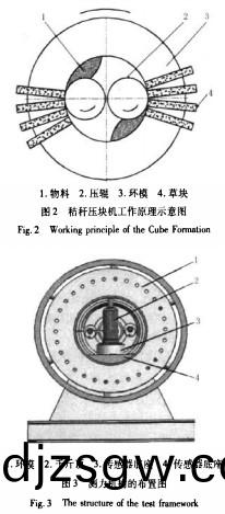 顆粒(li)機稭稈壓塊機(ji)