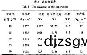 顆粒(li)機稭稈壓(ya)塊機