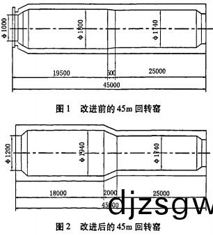 迴(hui)轉(zhuan)窰烘榦機榦(gan)燥(zao)機