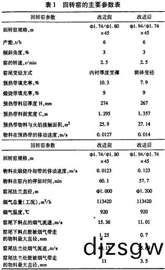 迴轉窰烘(hong)榦(gan)機榦燥(zao)機