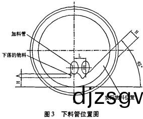 迴轉窰烘(hong)榦(gan)機榦(gan)燥機(ji)