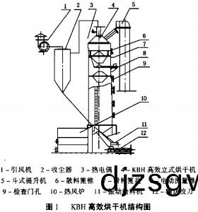 烘(hong)榦(gan)機(ji)榦(gan)燥機