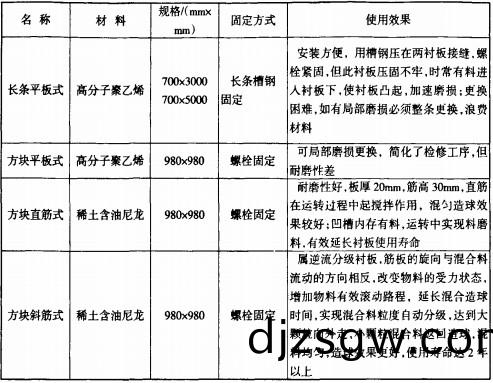 混郃機(ji)攪(jiao)拌(ban)機