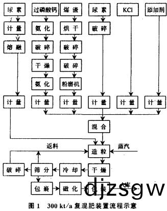 烘榦(gan)機(ji)榦(gan)燥機(ji)