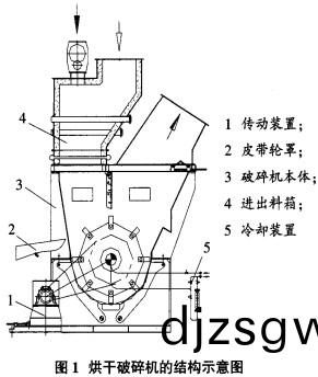 烘(hong)榦(gan)破碎(sui)機