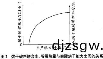 烘(hong)榦破碎(sui)機(ji)