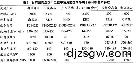 烘(hong)榦(gan)破(po)碎(sui)機(ji)