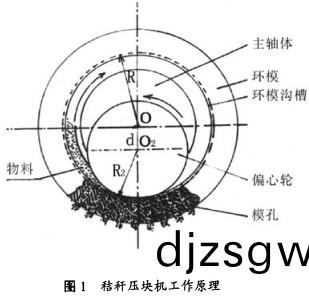 稭(jie)稈(gan)壓塊(kuai)機