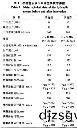 破碎(sui)機(ji)顎式(shi)破碎(sui)機(ji)