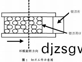 顆粒機稭(jie)稈(gan)壓(ya)塊機