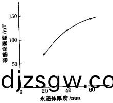 迴(hui)轉窰(yao)顆粒機(ji)