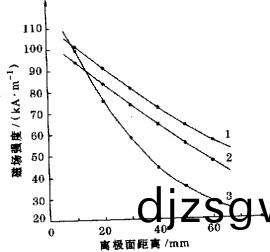 迴轉窰顆(ke)粒(li)機(ji)