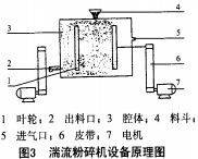 顆(ke)粒(li)機稭稈壓(ya)塊(kuai)機