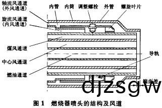 顆(ke)粒機迴轉窰