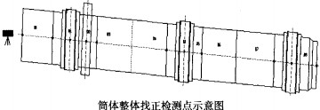 迴轉窰(yao)顆粒機(ji)