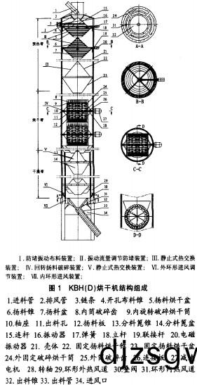 烘(hong)榦(gan)機(ji)顆(ke)粒機