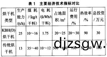 烘榦(gan)機顆(ke)粒機(ji)