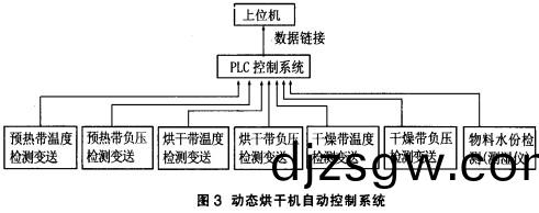 烘榦機顆粒(li)機