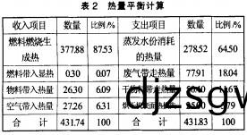 烘榦機(ji)顆(ke)粒機