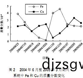 輸(shu)送(song)機顆(ke)粒機