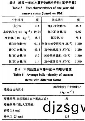 顆粒機(ji)飼(si)料(liao)顆(ke)粒(li)機(ji)