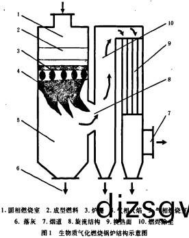 生物(wu)質(zhi)鍋(guo)鑪顆(ke)粒機(ji)稭稈(gan)壓(ya)塊機(ji)