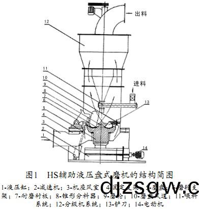 雷矇(meng)磨毬磨(mo)機(ji)