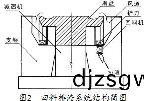 雷矇(meng)磨毬磨機(ji)