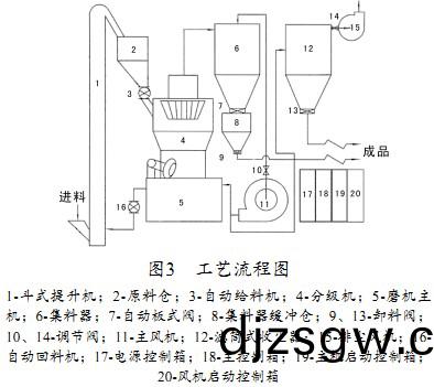 雷(lei)矇(meng)磨毬(qiu)磨機(ji)